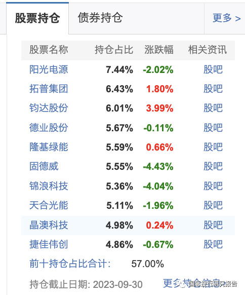 公募基金年度之耻：上银施敏佳亏损46.36%，诺德基金牛致远博士3年亏损71.43% 2年亏损66.77%