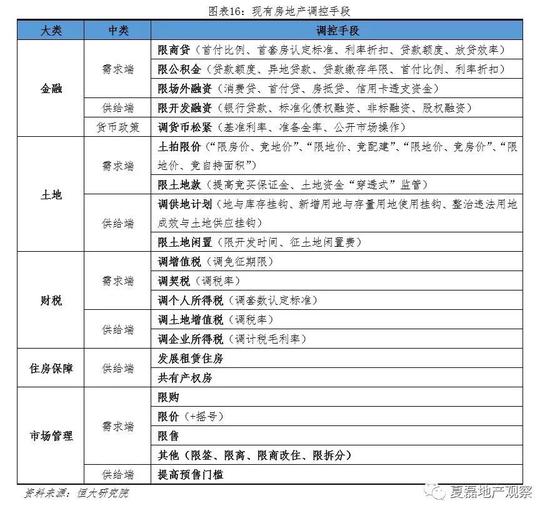 3  强者恒强，房地产行业集中度将继续提升