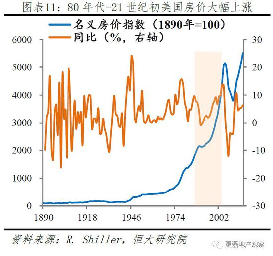 (2) 房企战略:上市、向全国扩张,借力金融自由化组建按揭贷款业务