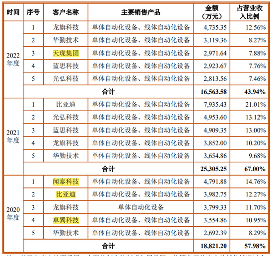 IPO审8过7，年内最大IPO过会