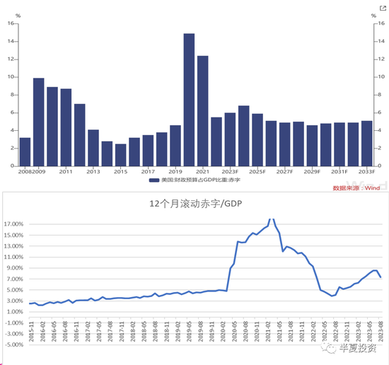 半夏投资李蓓:美元黄昏