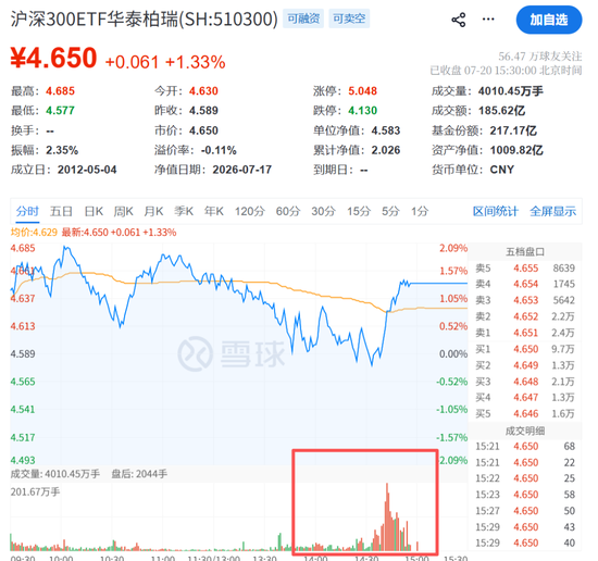 14:30，A股突变！原因找到了