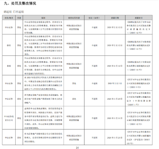 净利暴涨238.17%！中山证券半年扭亏，背后暗藏隐忧？