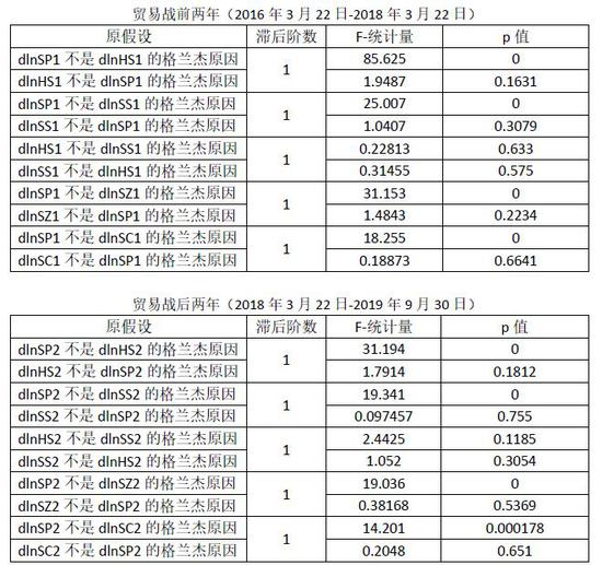 「永利娱乐app」腾邦国际再收关注函 为何同时向两方委托表决权?