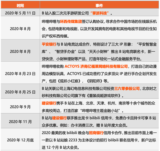 资料来源:零壹智库整理
