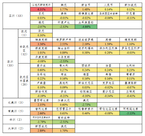 2023年11月：美元高位回落，阿根廷比索备受关注