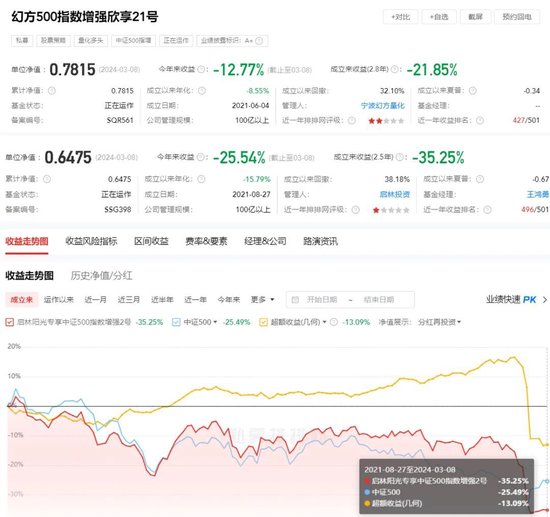 知名量化产品濒临清算 回应来了