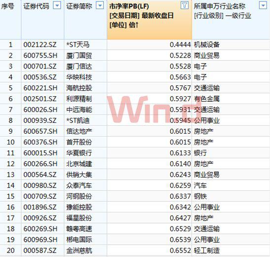 多家机构认为,变盘窗口有望临近