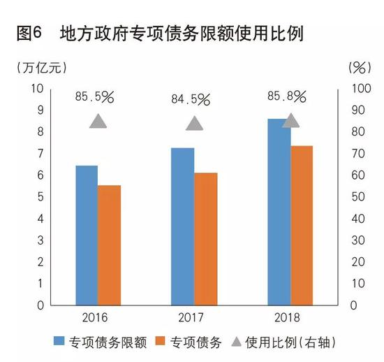 合理使用专项债限额，有利于隐性债务化解