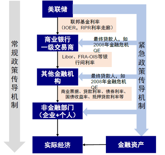 中金:美债收益率曲线倒挂的八问八答