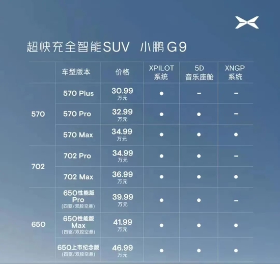 现版小鹏G9上市售价方案,图源小鹏汽车官微