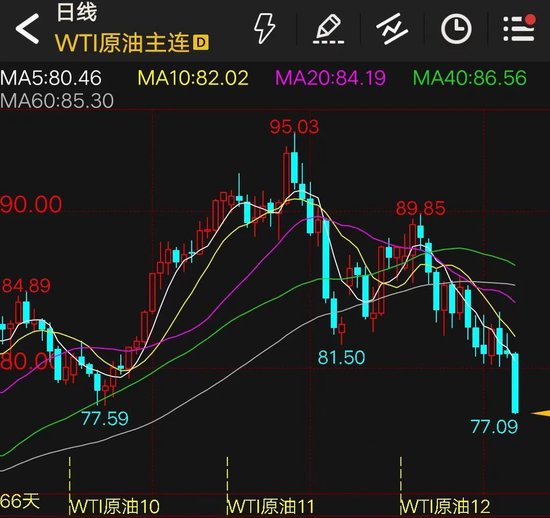 {}油价大跳水！乌军总司令助手被炸死！美国、北约突然宣布：将正式暂停！碳酸锂期货创上市以来最低,第2张