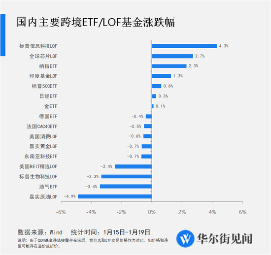 海外大类资产周报：越南股指涨超纳指，日元跌幅超黄金