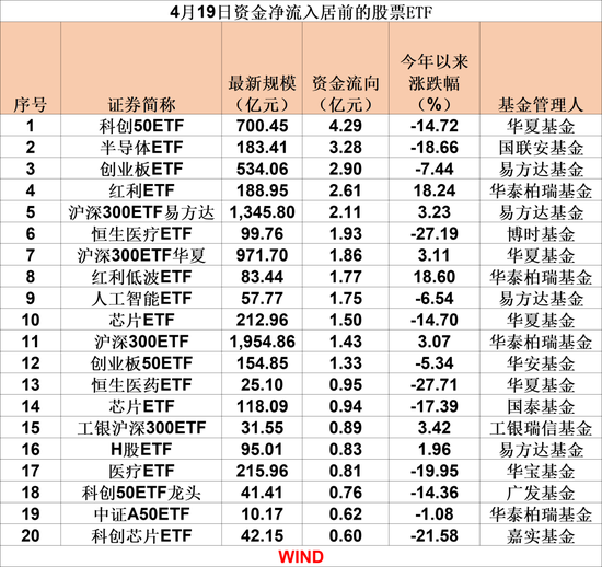 中央汇金爆买3100亿！包括华泰柏瑞沪深300ETF、易方达沪深300ETF等