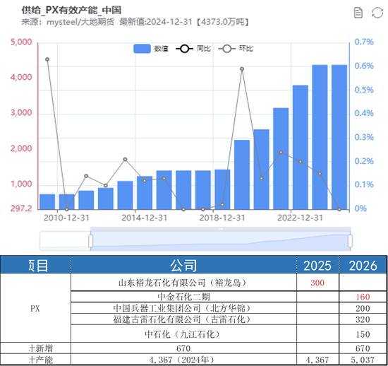 PX-PTA-MEG:“反内卷”之风再起,预期改善