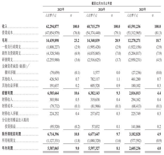 传音控股港股上市破发:募资30亿港元 市值412亿港元 江波龙浮亏超千万