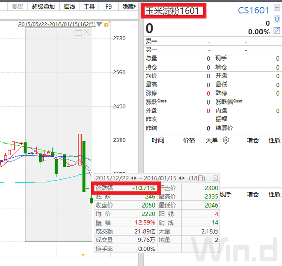 又有80后总经理栽了:24个账户操纵期货 竟然还亏了700多万