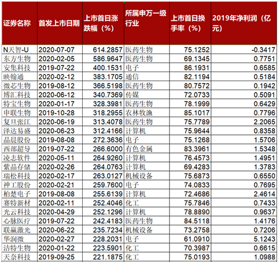 日本公司排名_日本性感大胸美女排名(3)