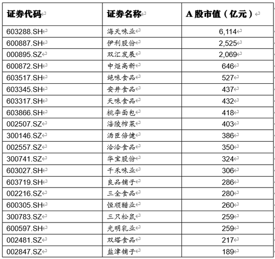 数据来源：东方财富choice，财联社整理