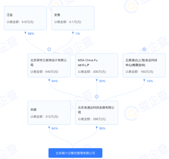 张兰否认上市,麻六记IPO拒走俏江南融资老路