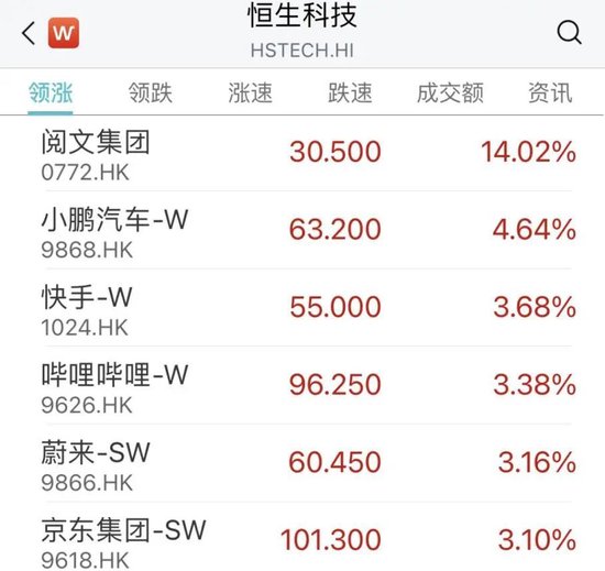 官宣!华为,又签了!“大涨”