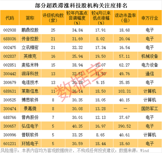 600193,000609,涨停!超跌滞涨的优质科技股名单曝光