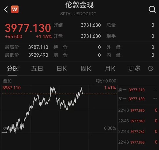 特朗普，突发！黄金直线爆发！美股突变