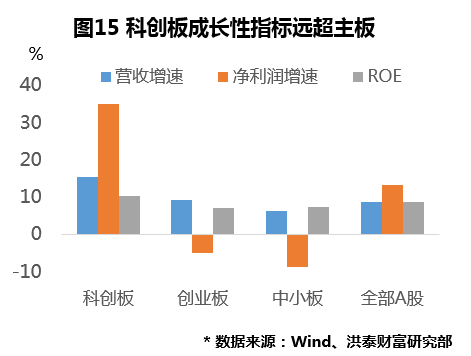 和消费牛?复盘2019年A股市场四大特征