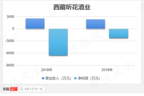 青海春天财务造假“二进宫”：太上老君托梦，诺奖得主站台，神仙酒一瓶只要5万8！还别嫌贵，这是恩惠