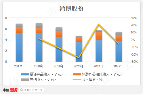 哦豁！5000万搭上ChatGPT，鸿博股份市值飙涨80亿，实控人却趁机跑路了