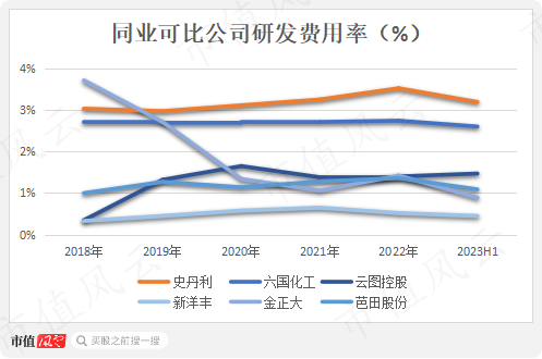 最赚钱的化肥老三!6年盈利21亿,入账46亿,史丹利:账上37亿现金,一年上亿广告费,分红铁公鸡!