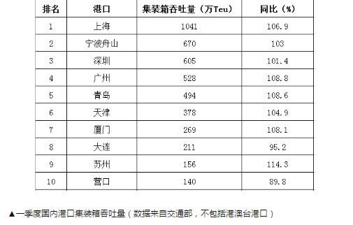 青岛gdp靠房价_2015年青岛gdp(3)