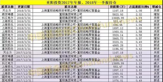制图:中国基金报