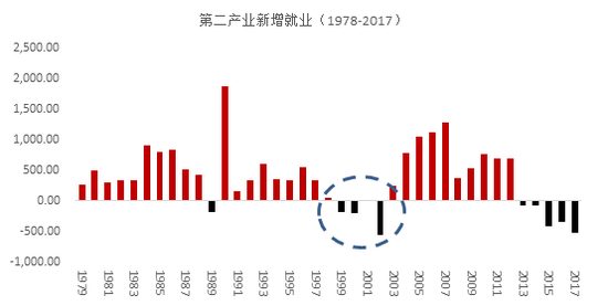 资料来源:人社部,WIND,中泰证券研究所