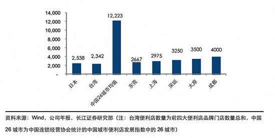 台湾人口数_台湾人口年龄结构 青少层男较多 老年层女较多