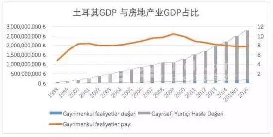1998-2016GDP뷿زGDPеı