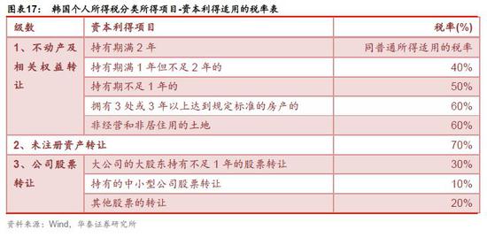个人所得税申报表模板_中国个人所得税收入