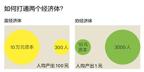 中国经济未来走向何方?周其仁:接下来挑难的事