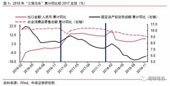 设在一个经济体中 总量消费函数_三角函数图像(3)