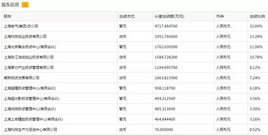 数据来源:上证报数据共享平台