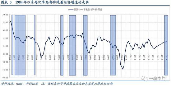 2、准备金供给紧缺的环境下,倒逼美联储迫切停止缩表