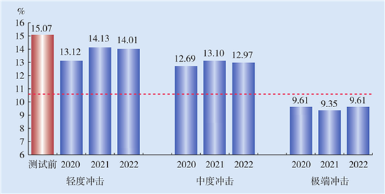 2020年我国第几季度GDP转正_观察 二季度GDP转正,对中国经济意味着什么