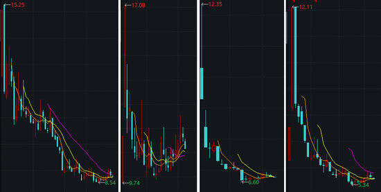 城农商行流年不利:有的上市半年即股价腰斩 有的甚至破净IPO