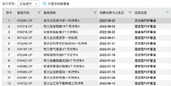 个人养老金新时代开启！公募基金积极布局这类产品