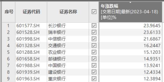 股东高管齐出手:增持!