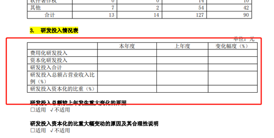 一份“离谱”的年报又让一家公司出圈