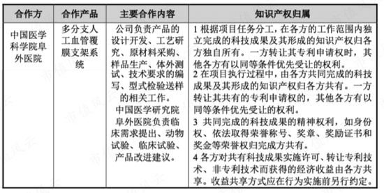 1.7亿买0收入公司，市占率仅4.6%，营收0.9亿亏损1.2亿，华脉泰科竟敢申报40亿市值？