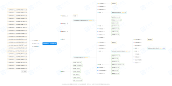 监管表率，证监会带头降薪17.19%！券商谁将跟进？