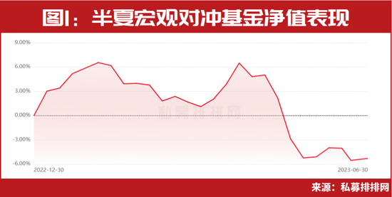 “私募魔女”李蓓遭遇“史诗级回撤”?刚刚晋升人气榜单第一,又有这些新目标……