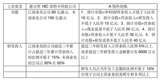 估值暴涨122倍!3年暴亏20亿!冲“自动驾驶第一股”背后,黑芝麻智能资本“血腥味”重